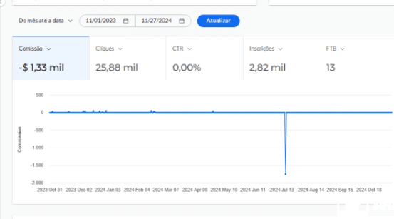 GERADOR DE IMAGENS COM IA
