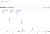 Premium Code Marketplace for Sale β Profitable Online Business Opportunity!