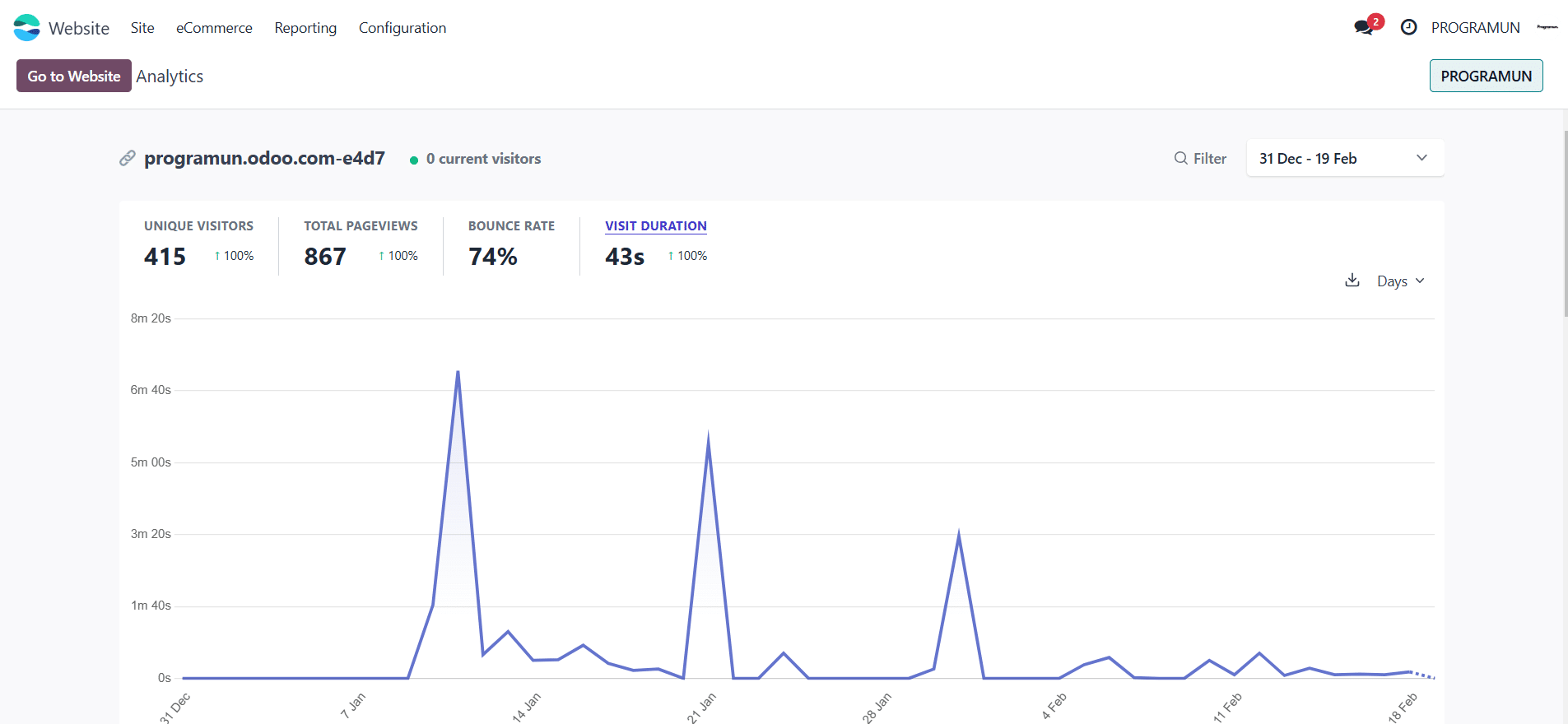 Premium Code Marketplace for Sale – Profitable Online Business Opportunity!