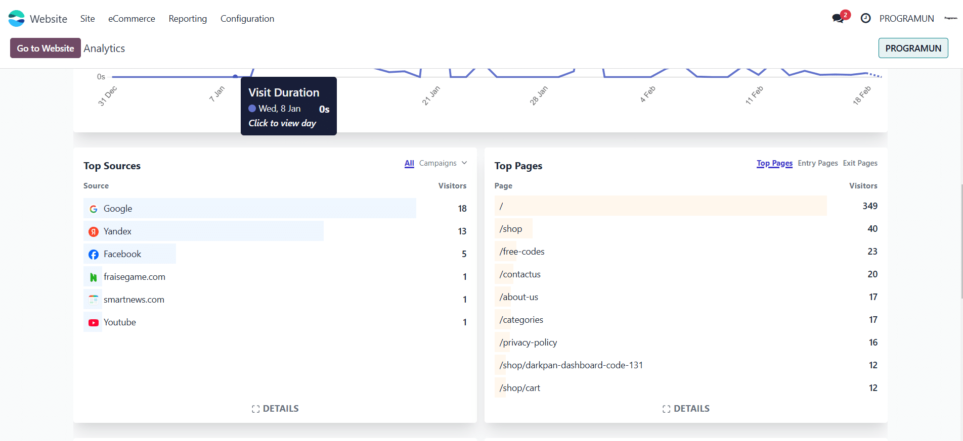 Premium Code Marketplace for Sale – Profitable Online Business Opportunity!