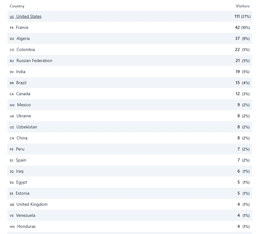Premium Code Marketplace for Sale – Profitable Online Business Opportunity!